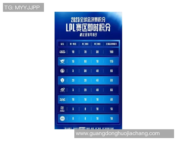 和平精英最新状态排行榜揭晓TES战队荣登第四名引发热议 和平精英最新状态排行榜揭晓TES战队荣登第四名引发热议